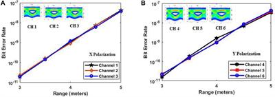 High Speed RGB-Based Duobinary-Encoded Visible Light Communication System Under the Impact of Turbulences